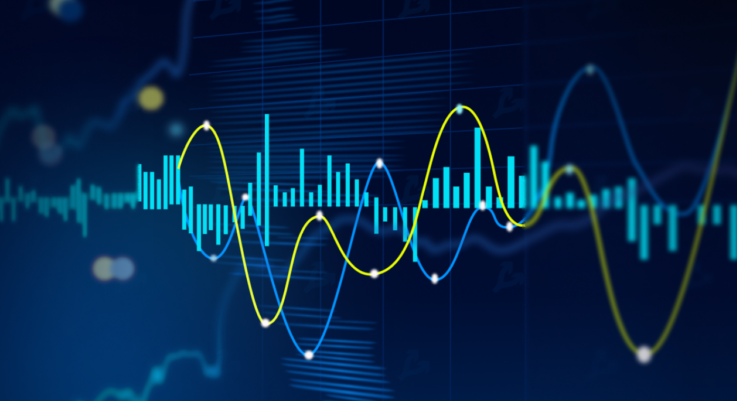 Understanding and Using Pocket Option Awesome Oscillator in Trading